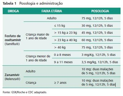 TRATAMENTO