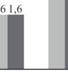 b) Em qual ano houve a maior variação de gastos entre o primeiro trimestre e o segundo trimestre? Calcule essa variação.