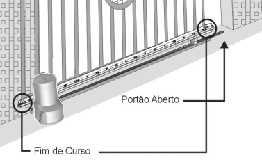 TEMPO A/F (ABERTURA / FECHAMENTO) ATUANDO COMO FIM DE CURSO Para automatizadores de portões que não tem os sensores fim de percurso (sensor magnético e imã) instalados, neste caso o tempo de percurso