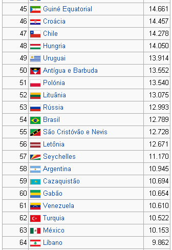 per capita