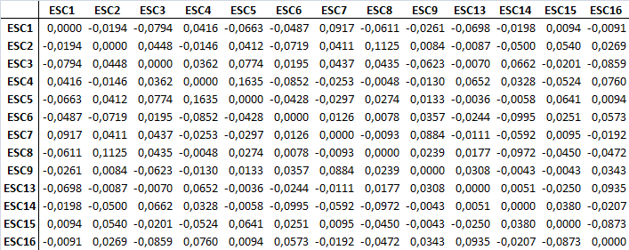 51 Podemos observar que novamente o modelo 3 continua sendo o melhor modelo, pois está melhor ajustado em comparação aos outros modelos hipotetizados.