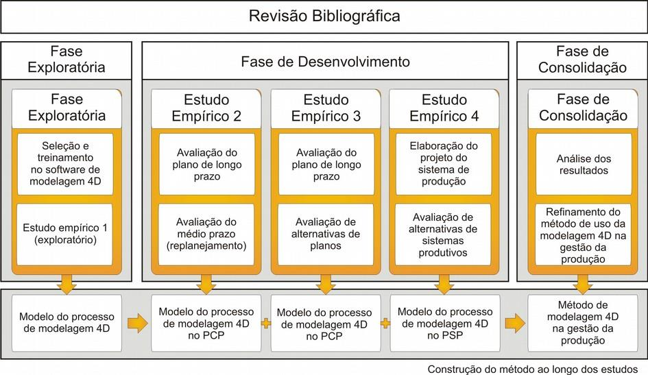 3D a ele associados. A decisão acerca do nível adequado de detalhe deve levar em conta os objetivos dos usuários do modelo (EASTMAN et al.