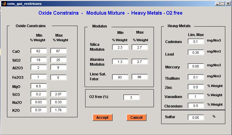 Universidade Federal de Itajubá 138 Figura 7.10 Restrições dos óxidos, módulos da mistura e metais pesados. Os resultados da simulação realizada são apresentados a partir da Figura 7.11.