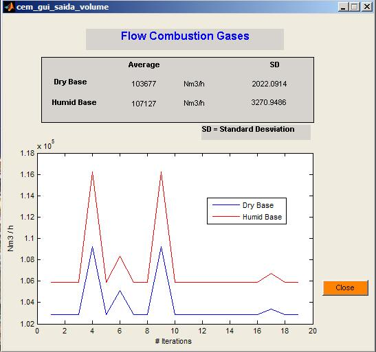 Universidade Federal de Itajubá 140 Figura 7.13 Volume dos gases emitidos durante o processo de combustão. A Figura 7.