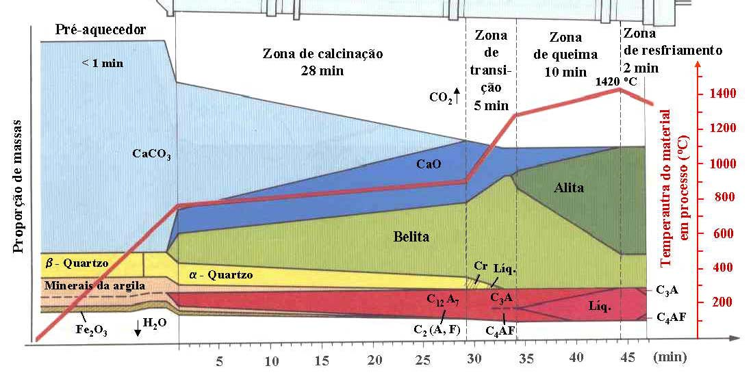 Universidade Federal de Itajubá 30 está completa e o material continua sendo aquecido até às temperaturas de início das demais reações. Figura 2.