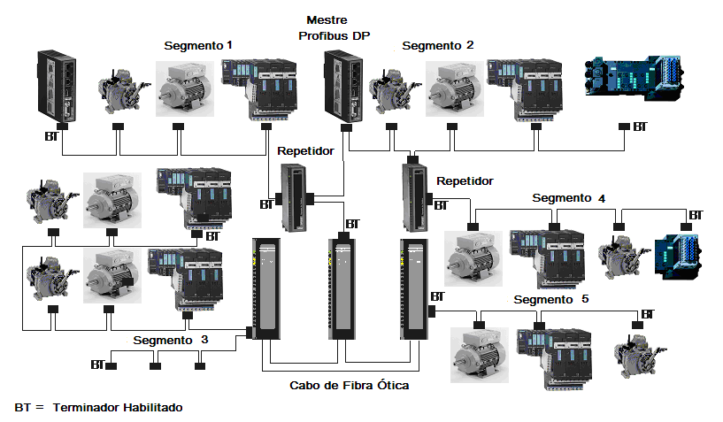 Detalhes da instalação