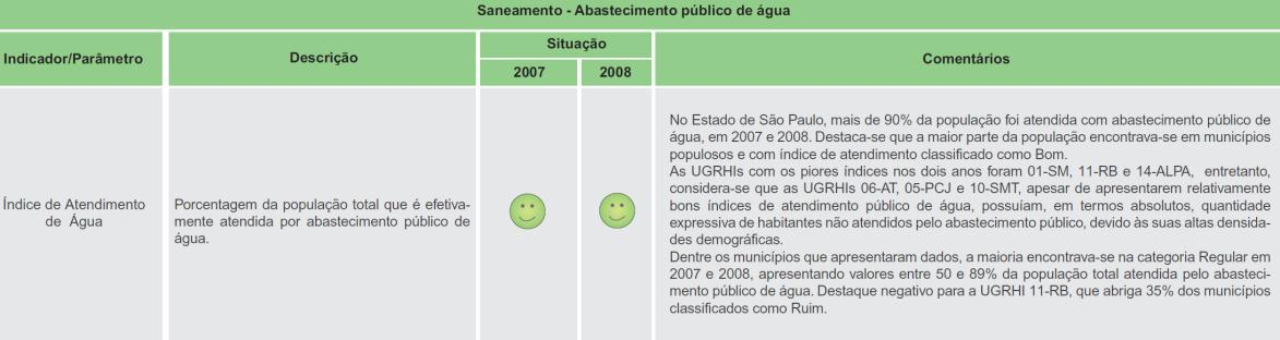 Estes diferentes recortes permitiram a comparação da situação entre diferentes bacias, seus problemas e desafios, expondo de forma objetiva as principais características dos recursos hídricos no