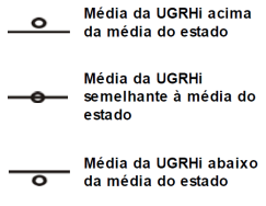 na Bacia. Este formato permite a avaliação, por parte dos CBHs e da Sociedade, da execução dos Planos e de possíveis ajustes.