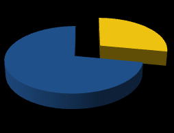 Fundação Banco do Brasil Investimento Social (R$ milhões)