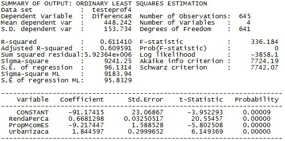 Figura 1: Modelo de regressão clássica O primeiro modelo obtido segue a fórmula: y = 91,174 + 0,668.x 1 9,127.x 2 + 1,845.
