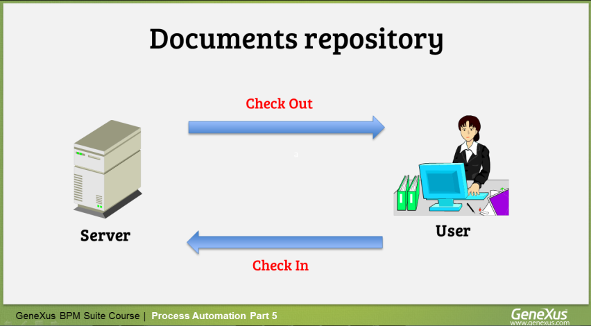 Para que um usuário possa alterar um documento, ele deverá realizar um operação Check Out.