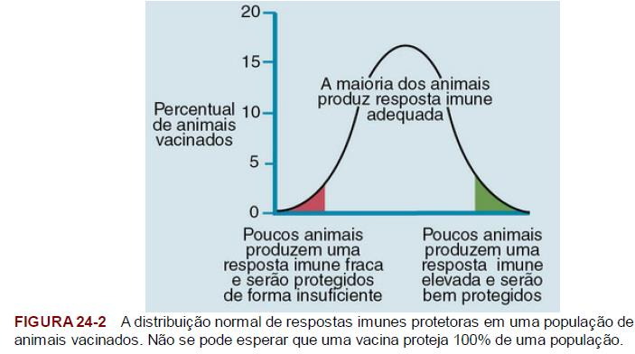 Método de produção: destruiu epítopos ou quantidade insuficiente de antígeno Processo biológico Influenciada