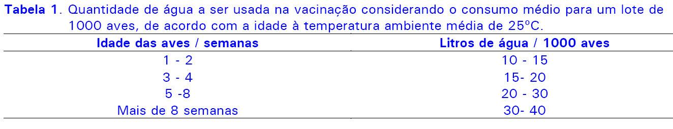 Vacinação: Água