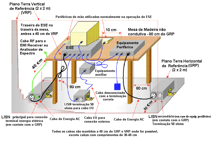 5. Resultado dos Ensaios 5.1 Emissão Conduzida (Art.