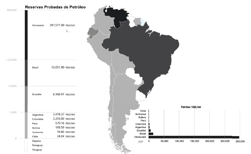 Disponibilidade de recursos energéticos petróleo reproduzido de Fernando Ferreira, secretario executivo