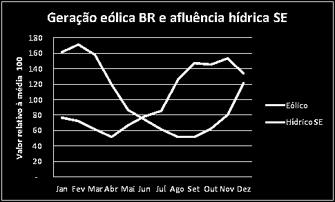 Usinas de Bombeamento Papel importante para