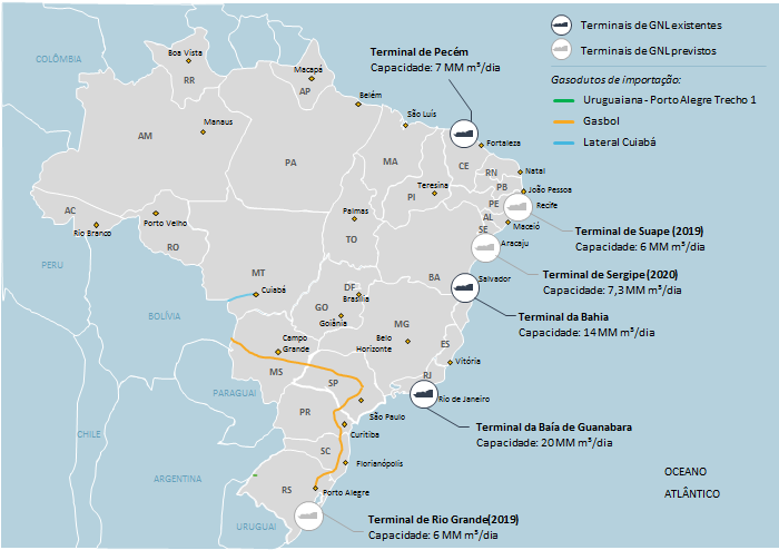 FIM DO CONTRATO DE FORNECIMENTO DE GÁS COM A BOLÍVIA Fim do contrato com a Bolívia em 2019 coloca desafios importantes sobre as condições de fornecimento do gás boliviano