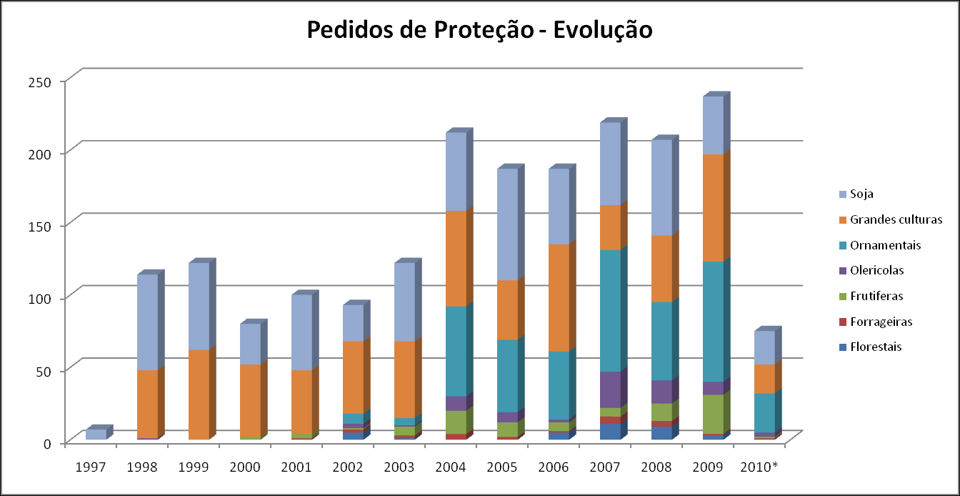 PROTEÇÃO