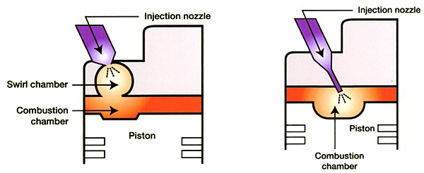 2.1.5. - Injectores Os injectores dos sistemas de bomba de injecção são totalmente mecânicos, abrindo com a pressão do combustível, que incide sobre a extremidade (bico) da agulha.