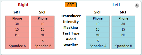 Diagnostics Suite instruções de utilização - BRPT Página 28 A tabela SRT A SRT tabela (Speech Reception Threshold - Limite de Recepção de Discurso) permite para a medição de vários SRTs usando