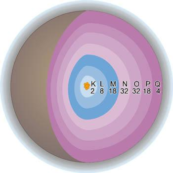 Prof. Marcio Kimpara 6 Eletrostática O nível de energia de um elétron é diretamente proporcional a sua distância ao núcleo de seu átomo.