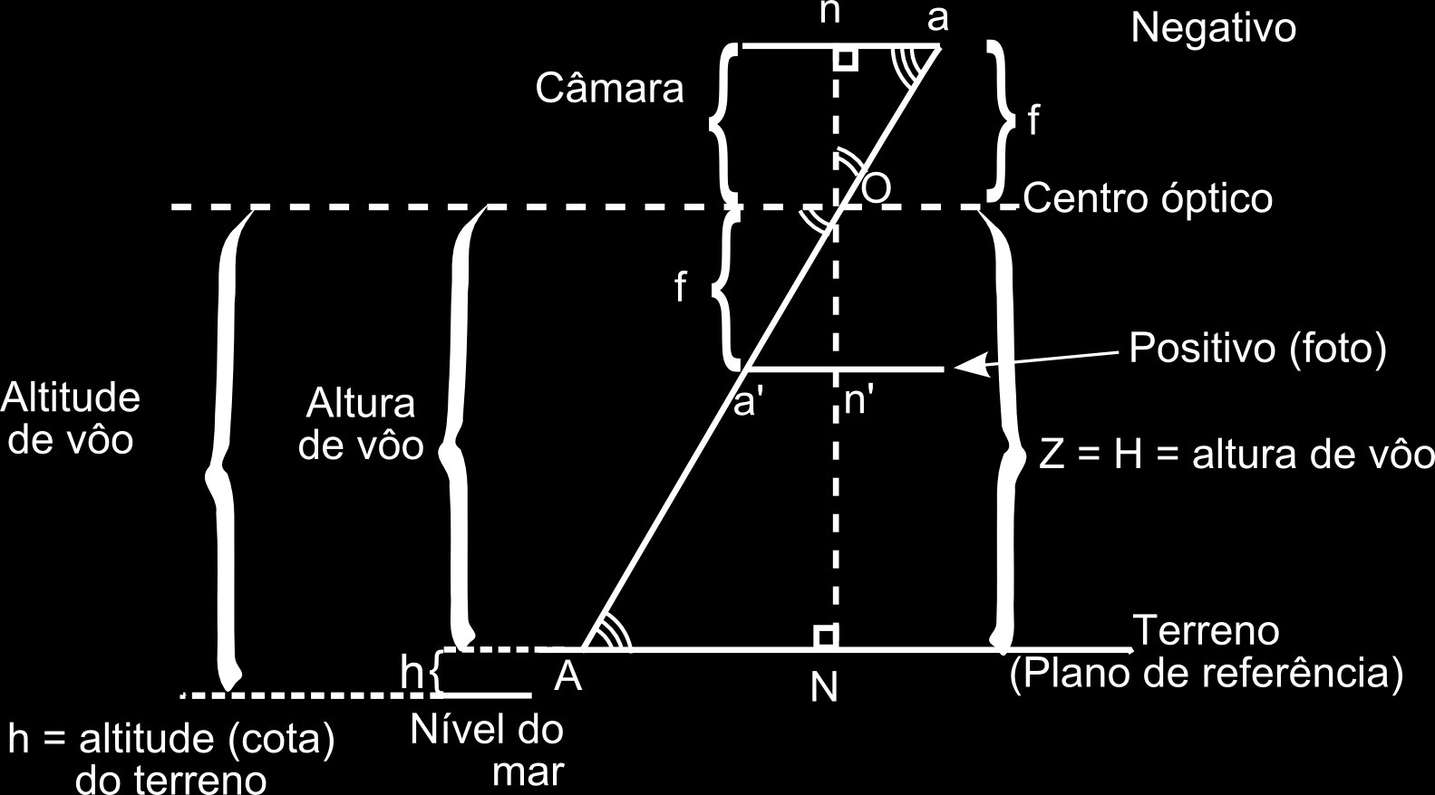 Geometria básica de