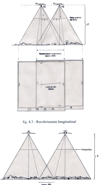 Recobrimento