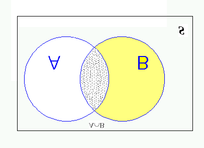 Costa, S.C. 28 Probabilidade Condicional no Diagrama de Venn Nota-se, através do diagrama de Venn, que a probabilidade condicional é apenas uma redução do espaço amostral, ao