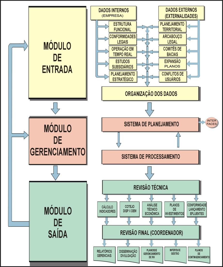 ESTRUTURA BÁSICA DE UM SISTEMA DE