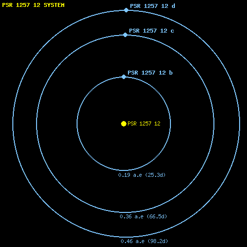 Planetas