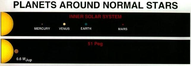 Planetas Extrassolares O Planeta 51 Peg b: