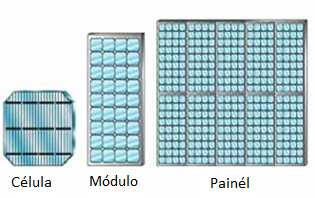 Célula, módulo e gerador fotovoltaico 11 fotovoltaico.