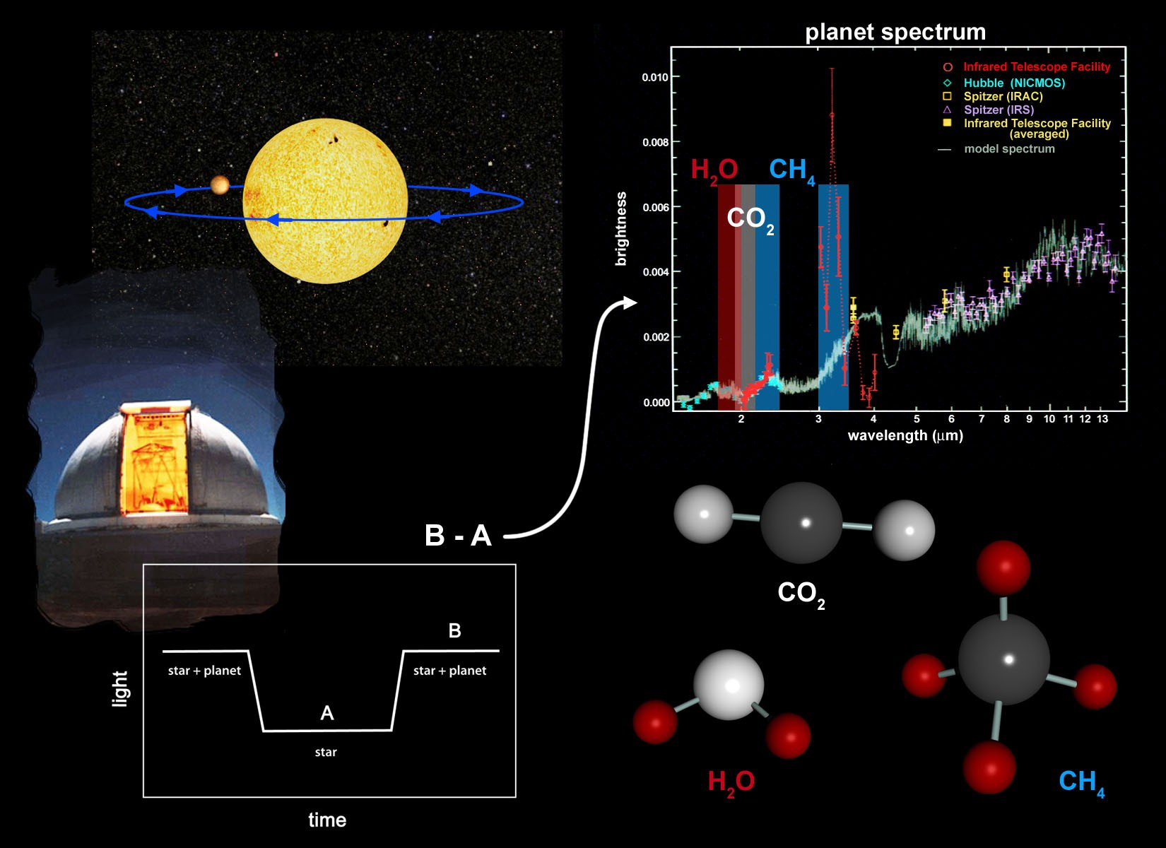 Do que são feitos? Recentemente detectou-se pela primeira vez o espectro de um exoplaneta.