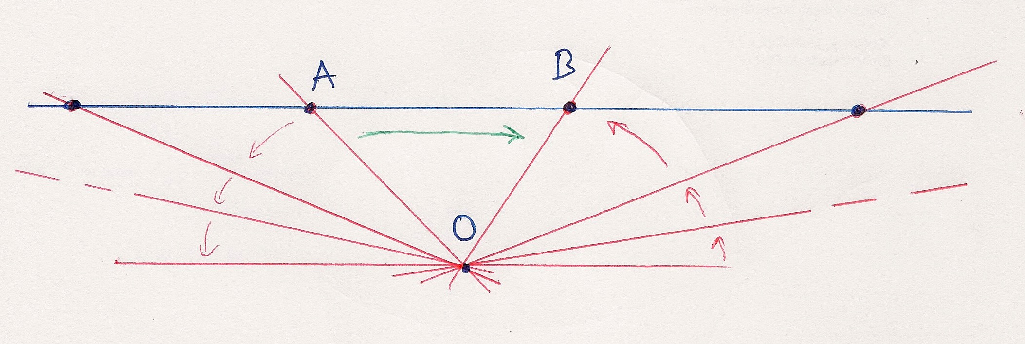 10 PETER GOTHEN Proposição 6.1. Sejam L e M retas distintas em P 2. Então L e M intersetam-se num único ponto. Deste teorema podemos deduzir o seguinte teorema da geometria euclidiana: Proposição 6.2. Sejam l e m duas retas distintas em E 2.