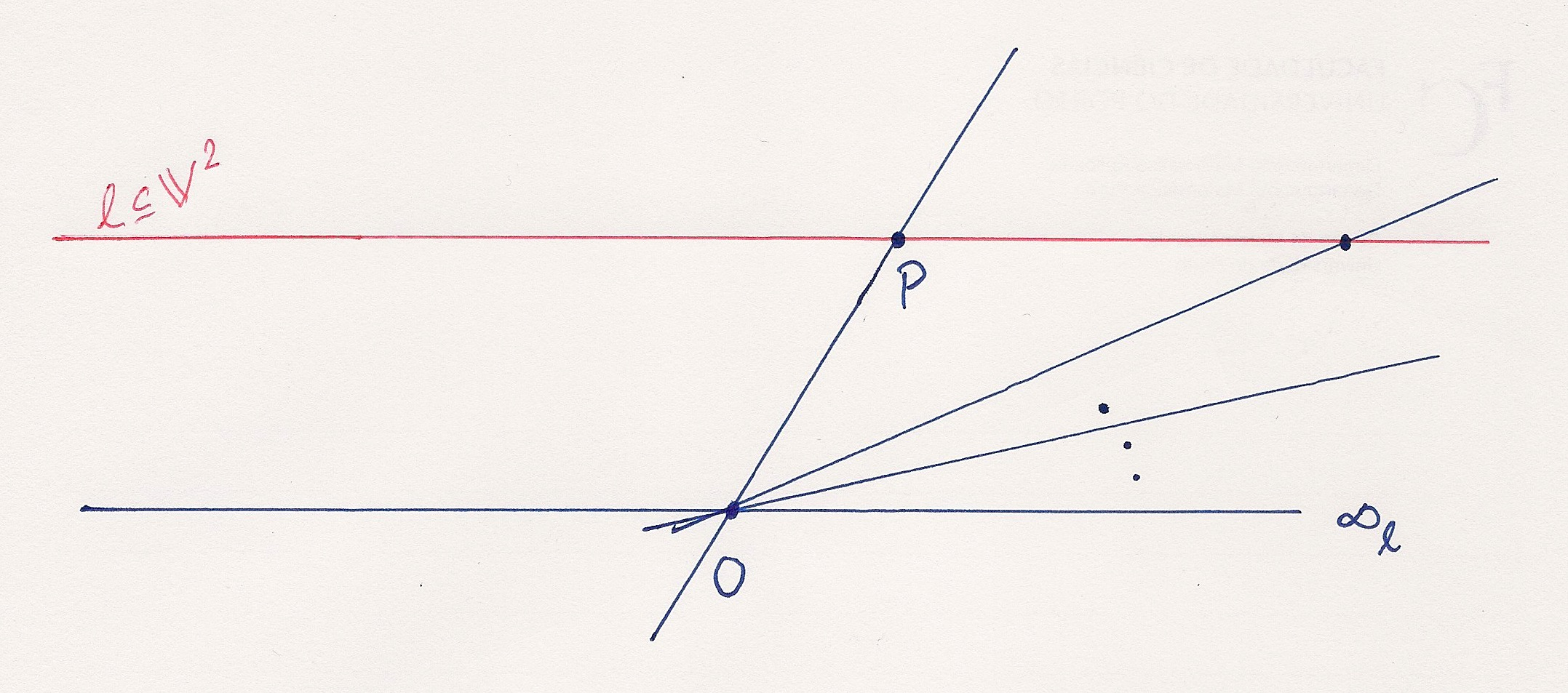 4 PETER GOTHEN Para distinguir pontos da geometria de pontos da geometria euclidiana chamaremos às vezes p-pontos aos pontos de P 2.