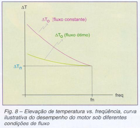 9- Elevação de temperatuara vs.