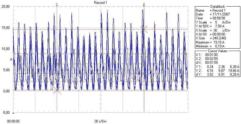 HARMÔNICA NAS FASES ST Figura 9.