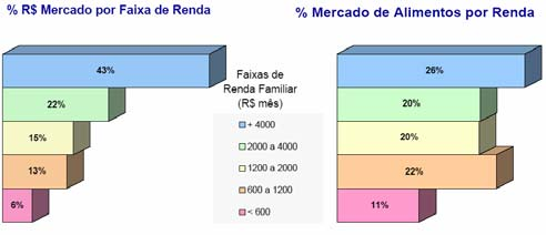 Mercado de Baixa Renda Mercado de