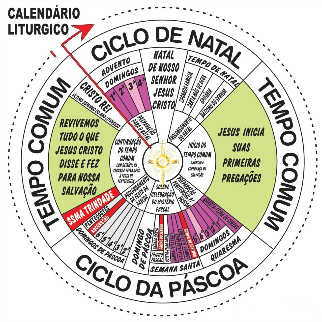 VISÃO GERAL DO CALENDÁRIO LITÚRGICO Paróquia