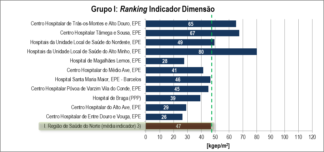 5. Ranking de