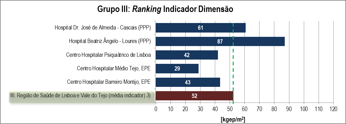 5. Ranking de Eficiência