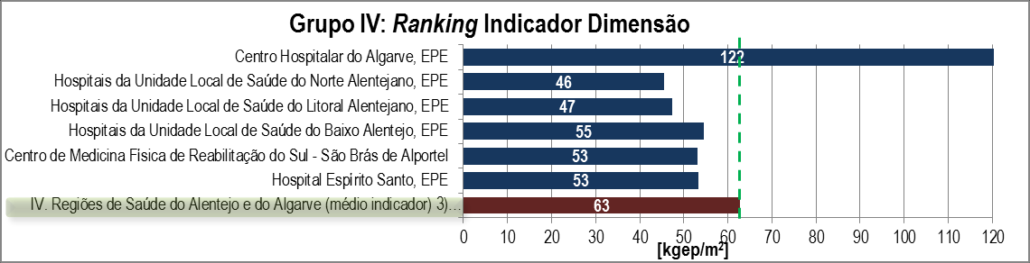 5. Ranking de Eficiência