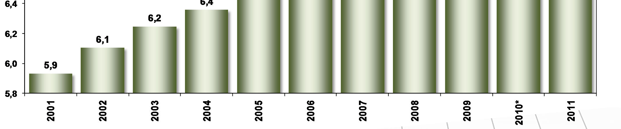 25 ANOS DE IDADE 2001-2011