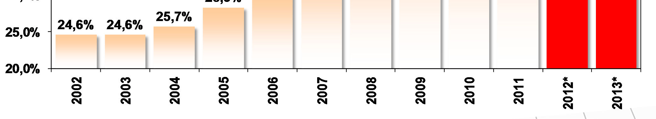 BCB ELABORAÇÃO E