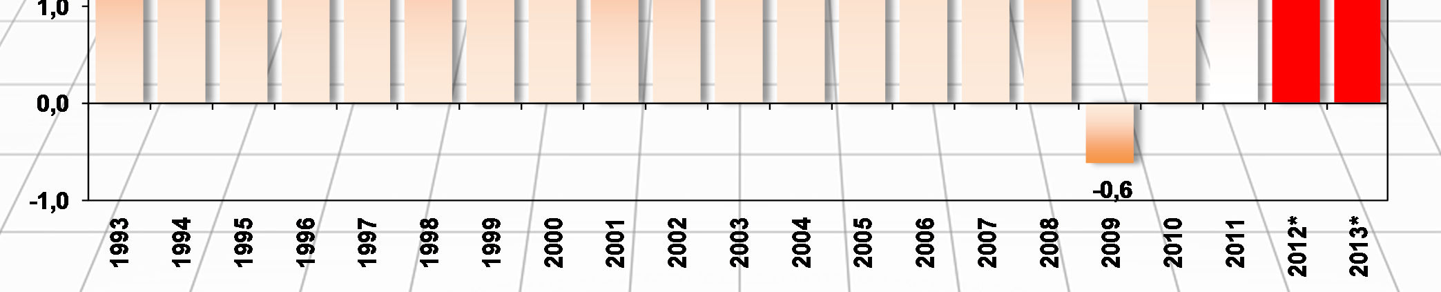 COMPRA) 1993-2013 8