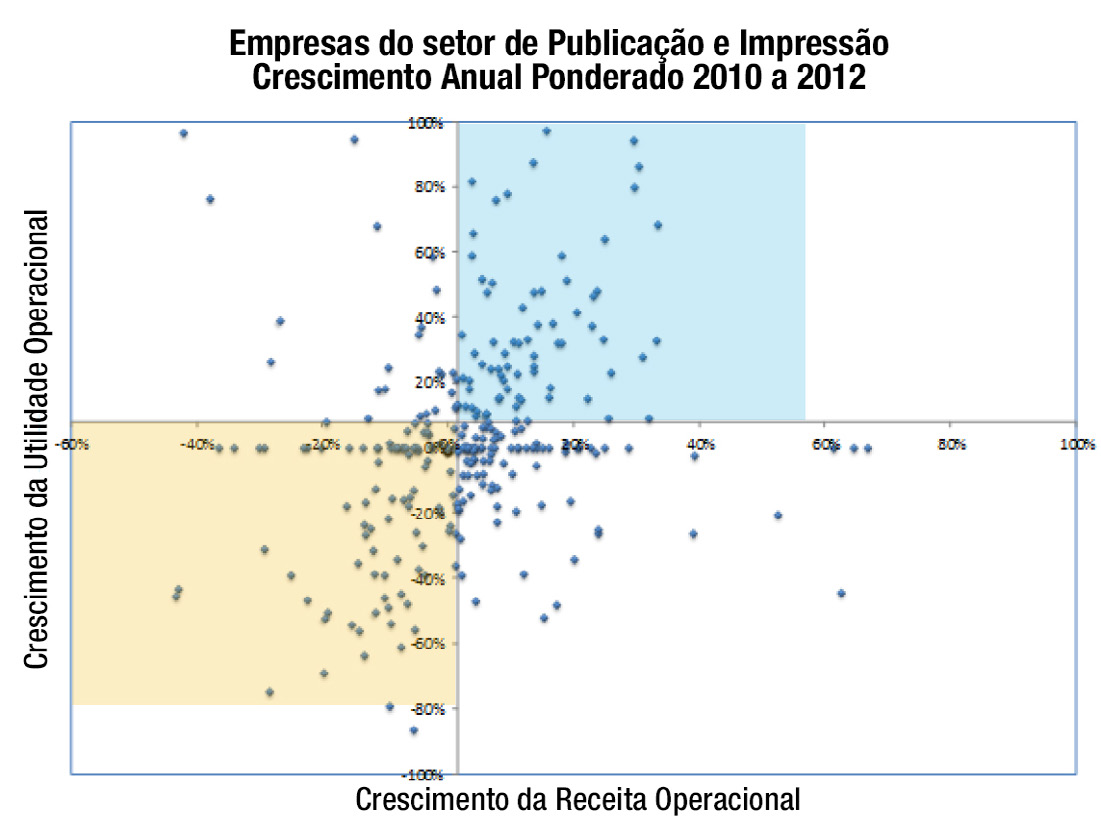 4 constituem 95% da renda do setor, as estatísticas estão exibidas no gráfico a seguir: resistir por mais tempo, e a lógica diz que deve haver uma consolidação da indústria.