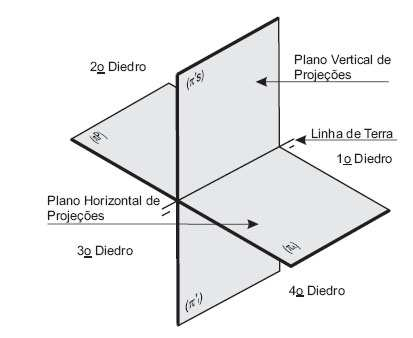 É uma ciência que estuda os métodos de representação gráfica das figuras espaciais sobre os planos de projeção. AULA 03 Sistemas de projeção Projeções. Disponível em: <http://upload.wikimedia.