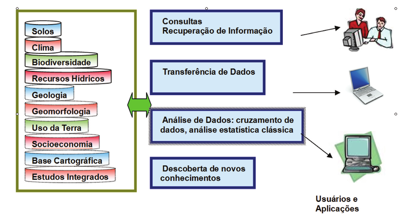 Embrapa Informática Agropecuária/INPE, p. 862-869 Figura 1.