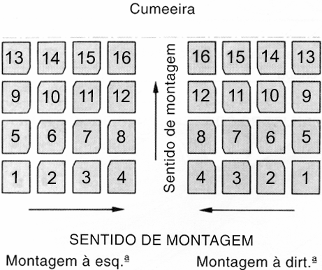 Posição e distância entre eixos de madres Os afastamentos entre apoios deverão ser determinados pelo projectista em função das cargas a considerar.