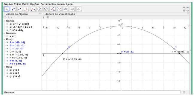 3. O Software GeoGebra O GeoGebra é um software de geometria dinâmica DGS (Dynamic Geometry System), caracterizado pela comunidade matemática assim por ser um modelo dinâmico de geometria euclidiana